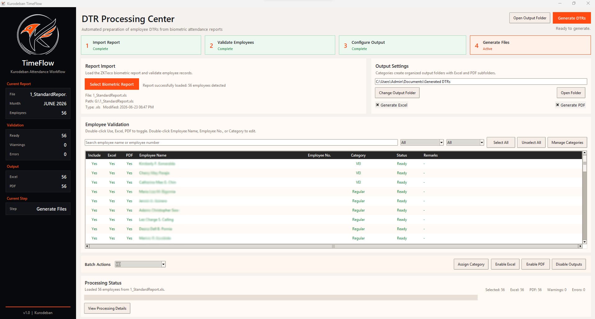 Dashboard screenshot with blurred employee names